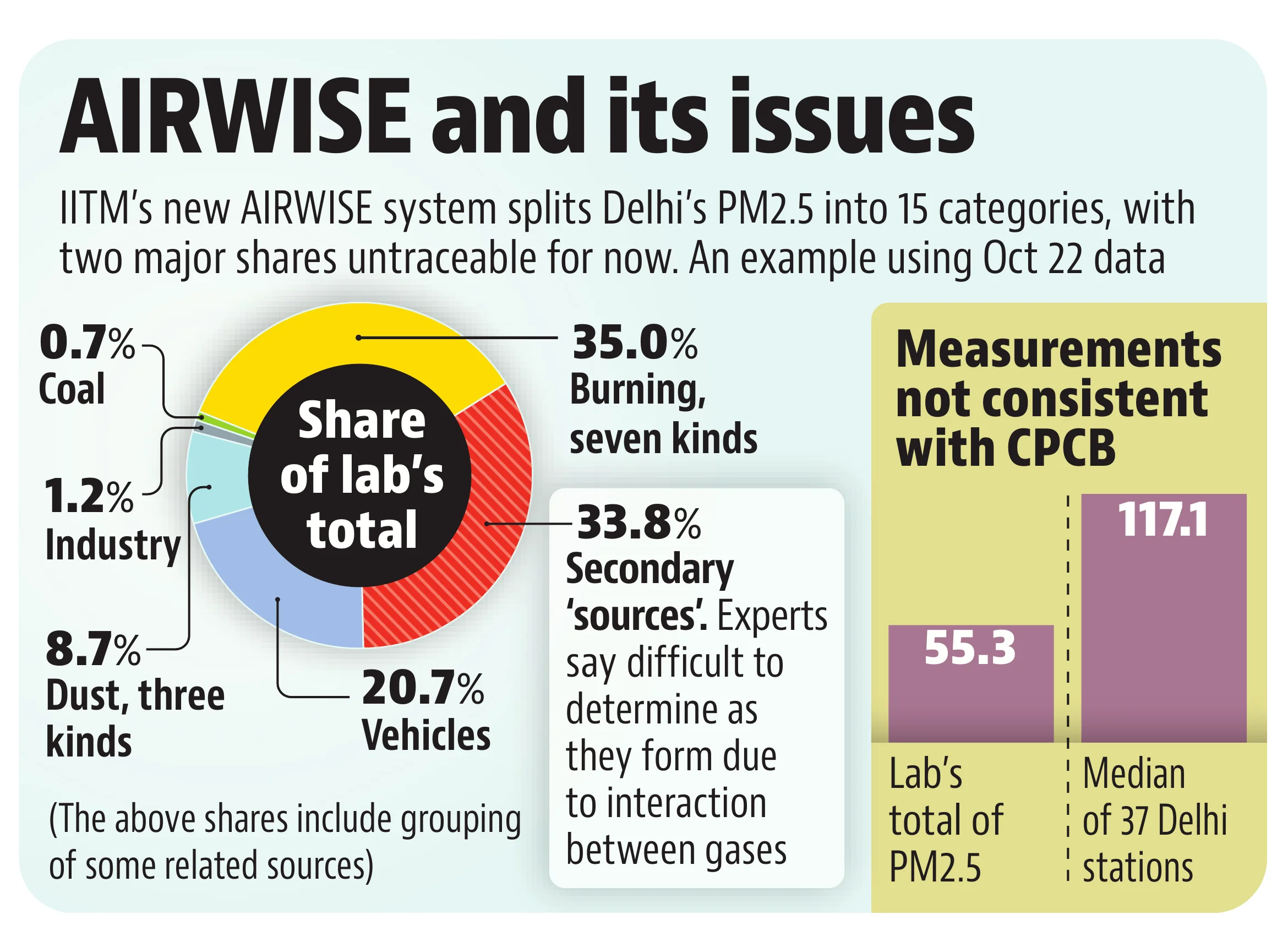 AIRWISE and it's issues (HT PRINT)