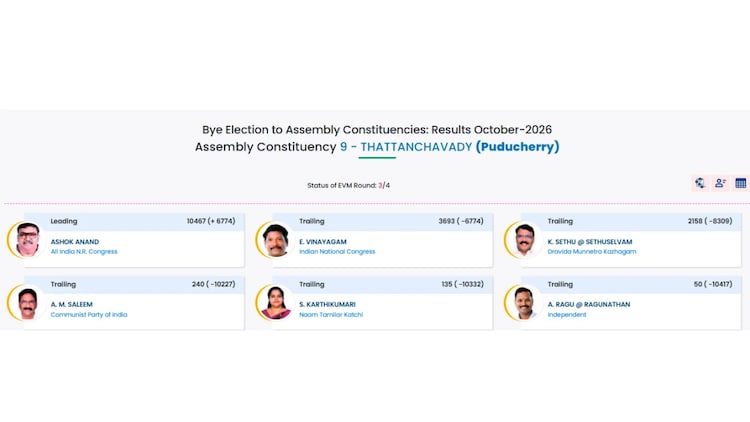 Resultado da Eleição Parcial no Tamil Nadu de 2026 ao Vivo: TVK do Vijay lidera em Madurantakam e Dharapuram; DMK e AIADMK lutam para recuperar